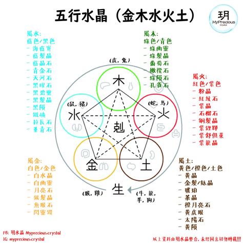 土元素水晶|【水晶五行屬性怎麼看？】這樣配戴水晶才有效 